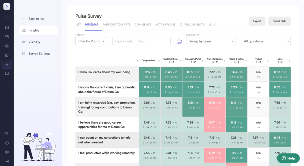 The Pulse Survey screen of Leapsome