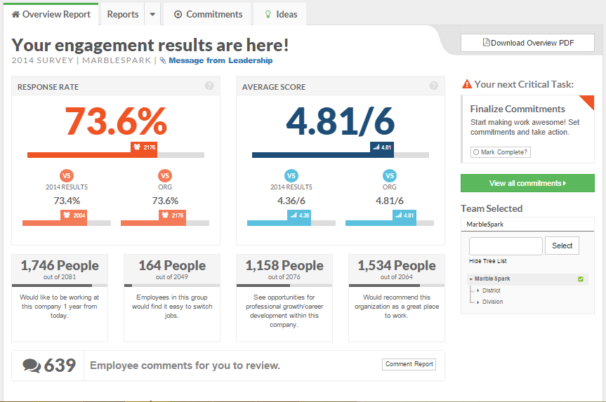 Quantum Workplace's engagement results section, displaying response rates and average results.