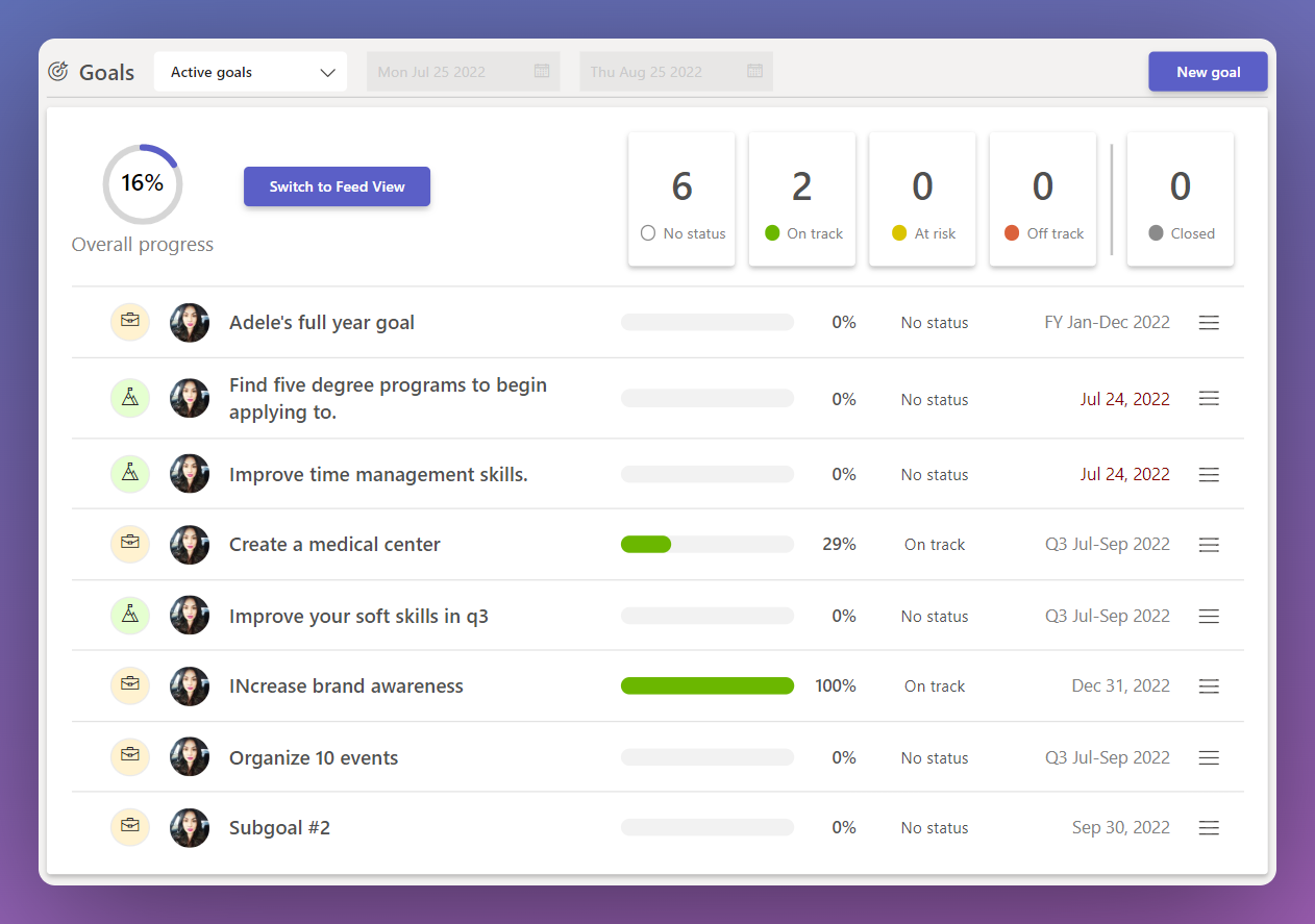 5 Project Management Software That Helps Proper OKR Goal Setting