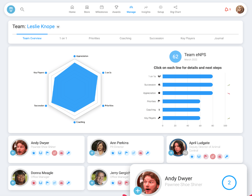 Motiviosity's team overview section with employee success metrics.