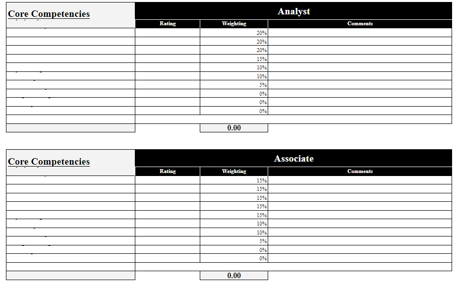 Excel Performance Review Templates: 5 Best Templates Around