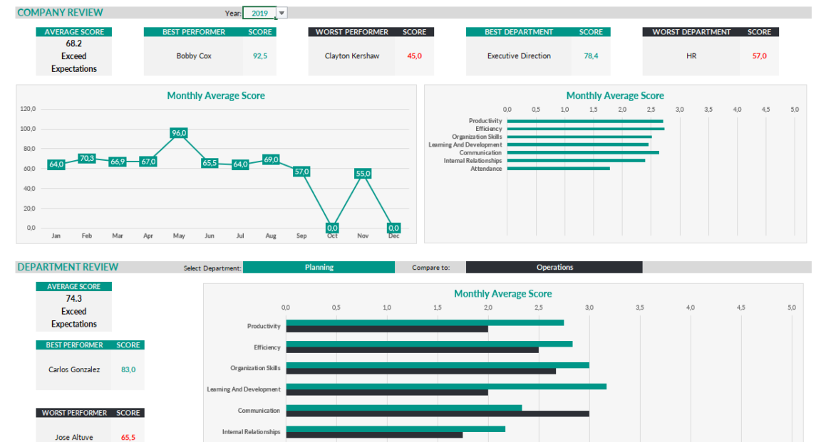 Excel Performance Review Templates: 10 Best Templates Around