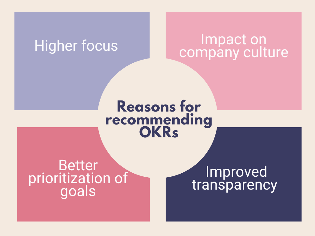 Reasons for recommending OKRs