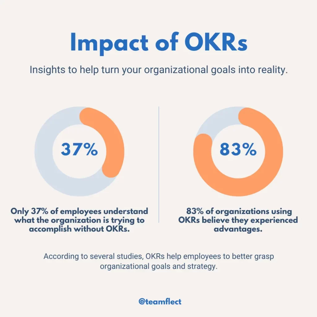 team okrs and personal okrs statistics