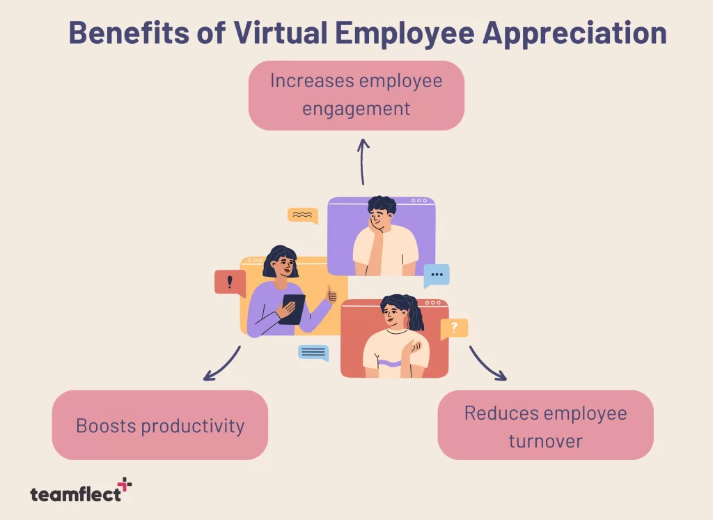 benefits of virtual employee recognition