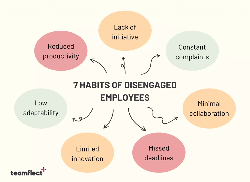 7 habits of disengaged employees