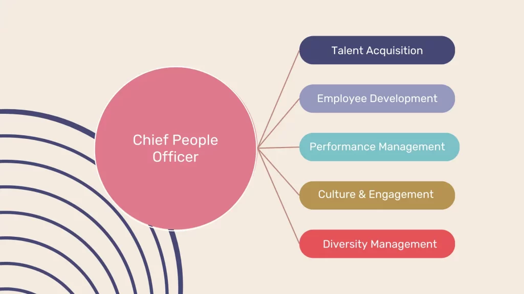 chief people officer responsibilities