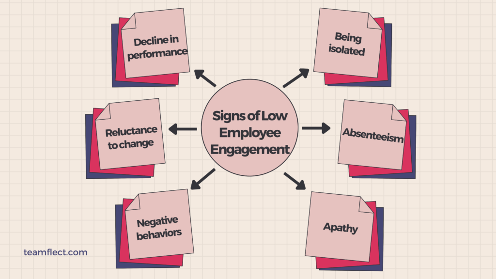 low employee engagement