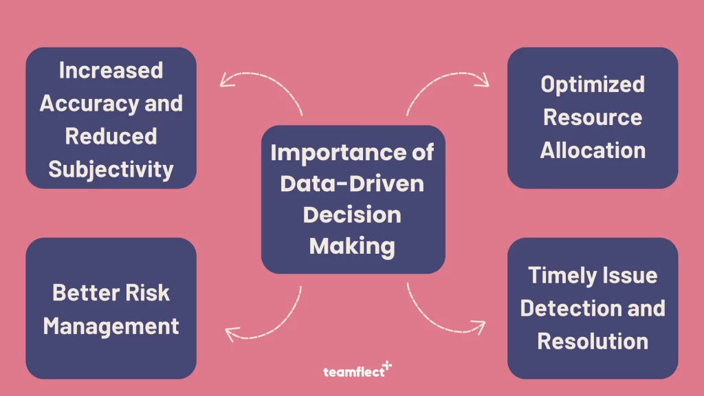 data driven decision making in project management