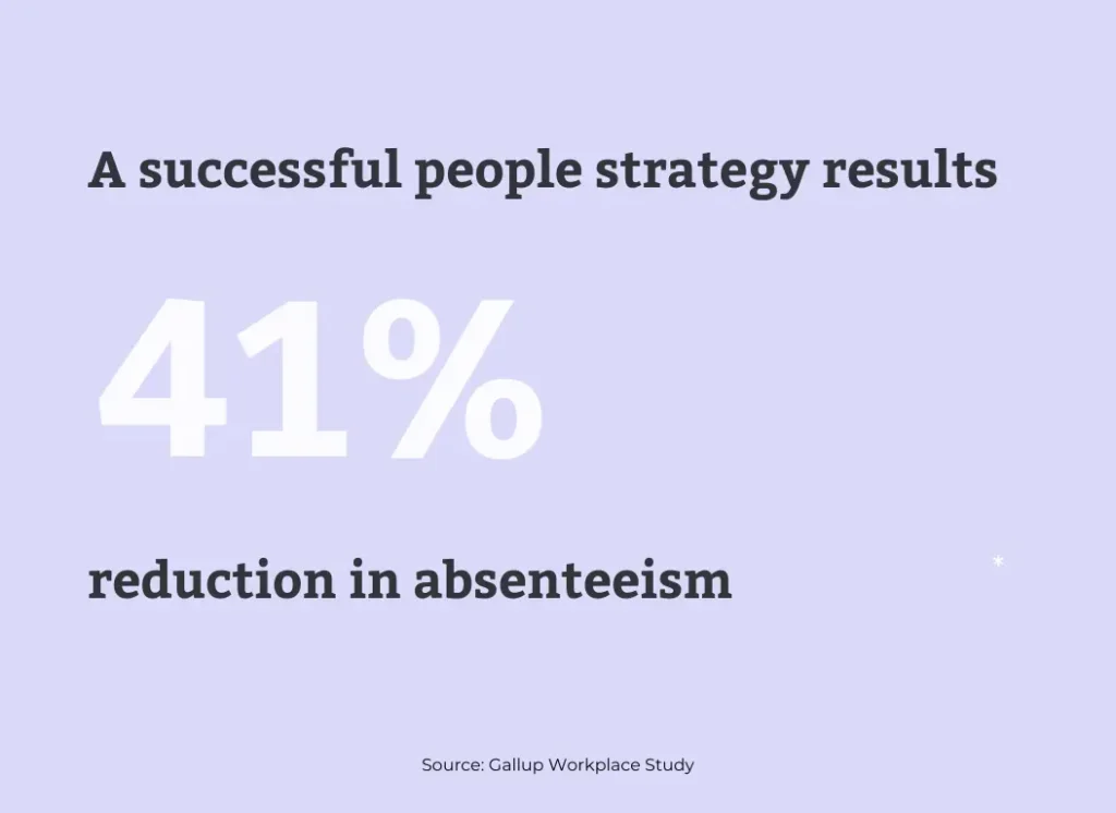 Gallup Workplace study, successful people strategy reduces absenteeism.