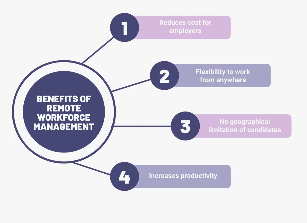 benefits of remote workforce management