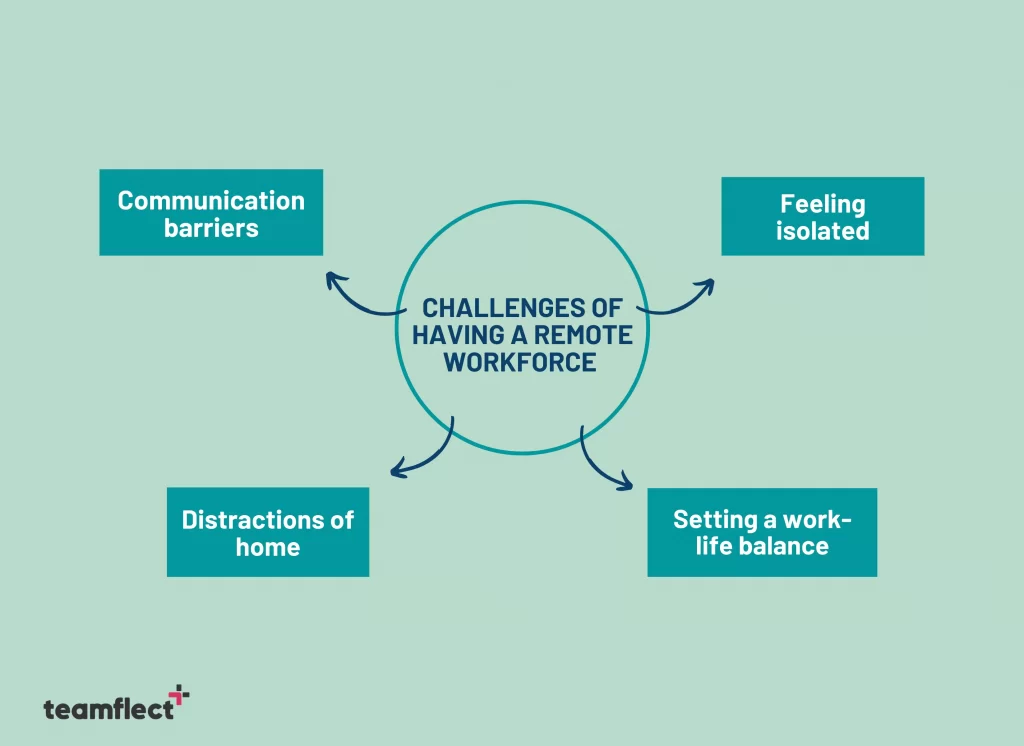 challenges of remote workforce management