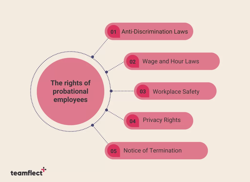 rights of employees in probation review