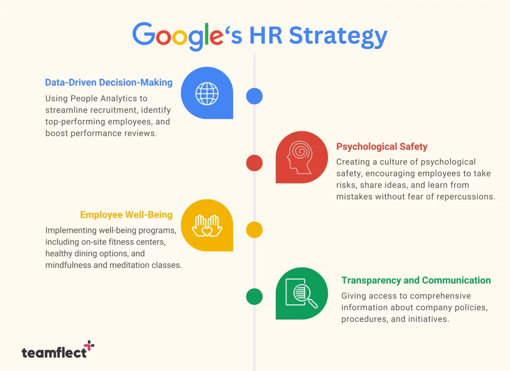google's hr strategy