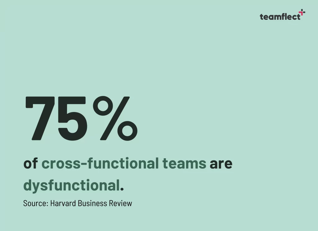 cross-functional teams statistics