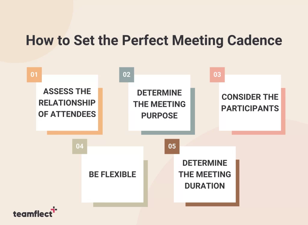 how to set the perfect meeting cadence