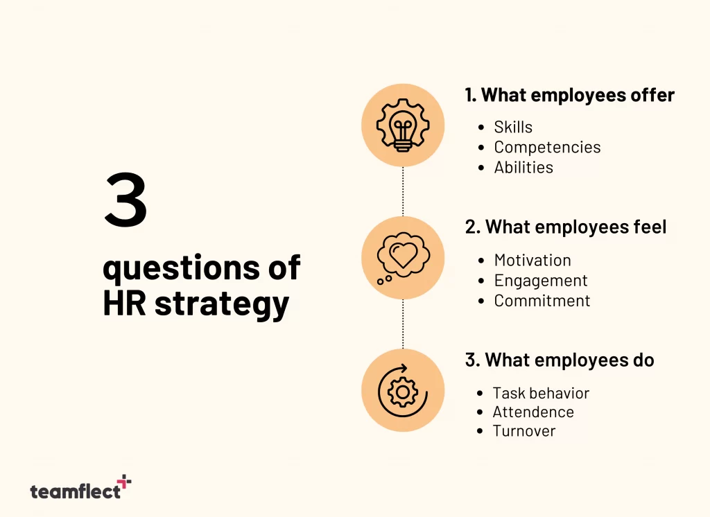 three questions of hr strategy
