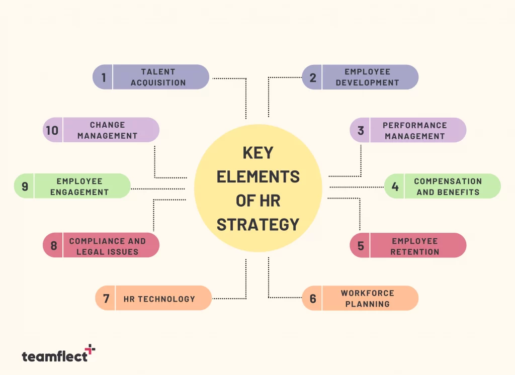 key elements of hr strategy