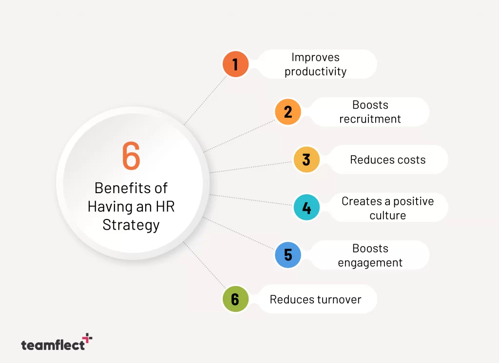 six benefits of having an hr strategy