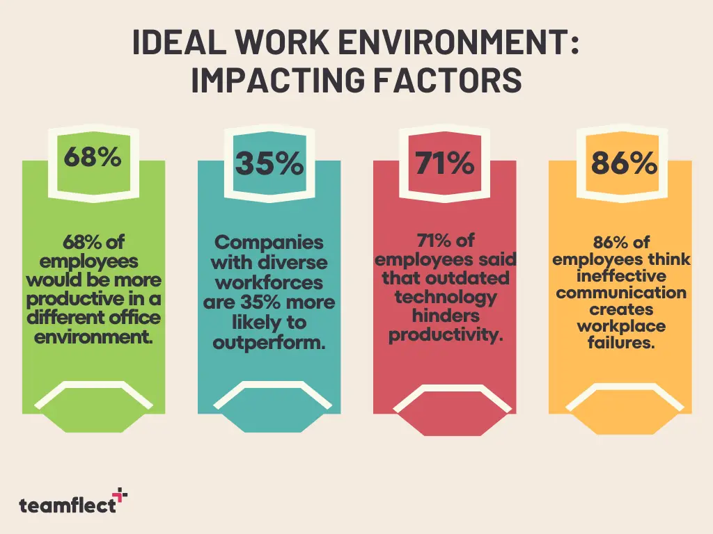 Factors that impact an ideal work environment 