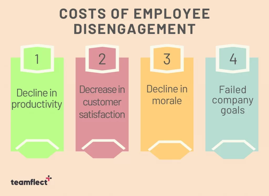 costs of employee disengagement