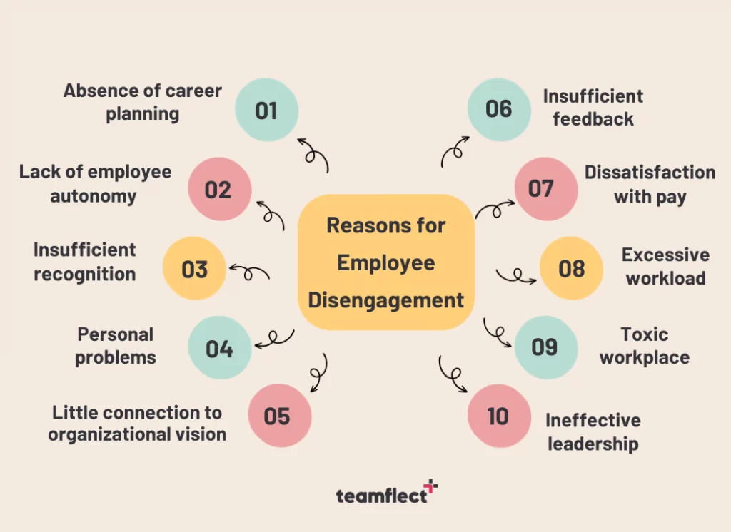 reasons for employee disengagement
