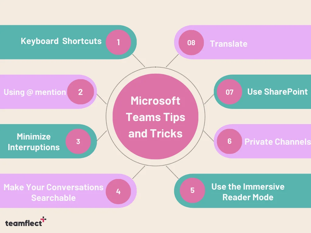 Microsoft teams tips and tricks