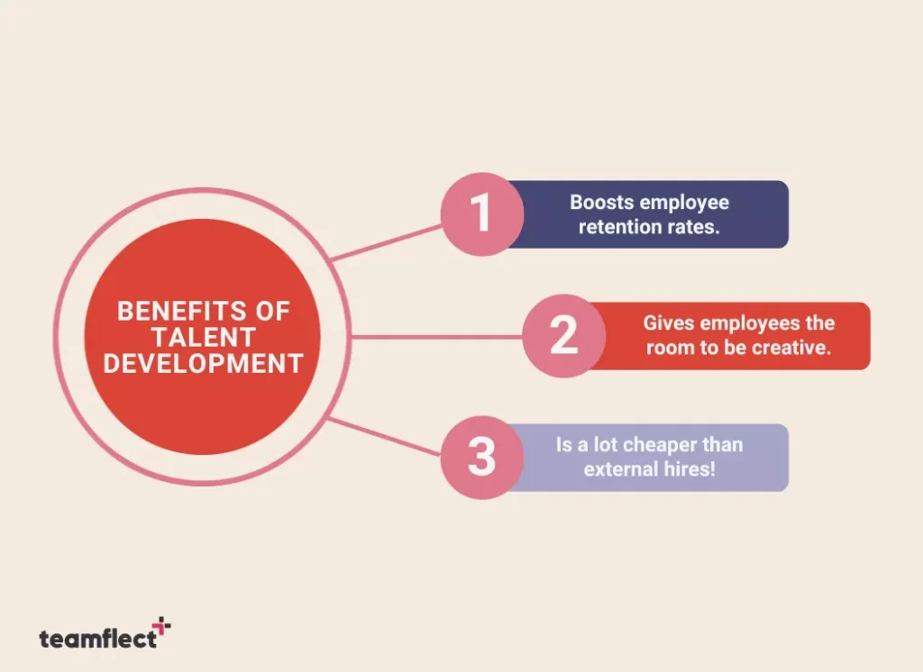 Benefits of talent development