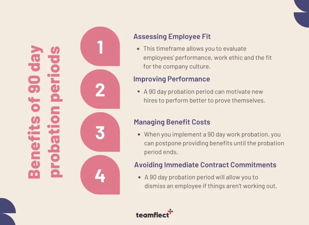 benefits of 90 day probation period