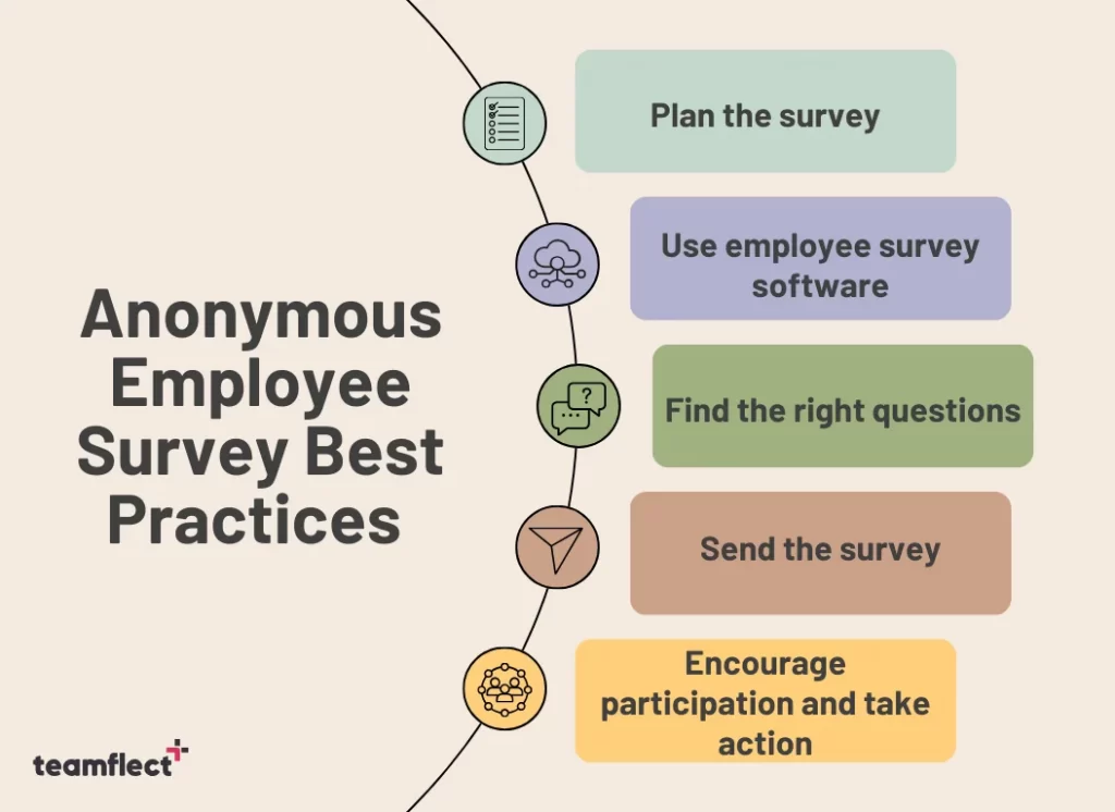 anonymous employee survey