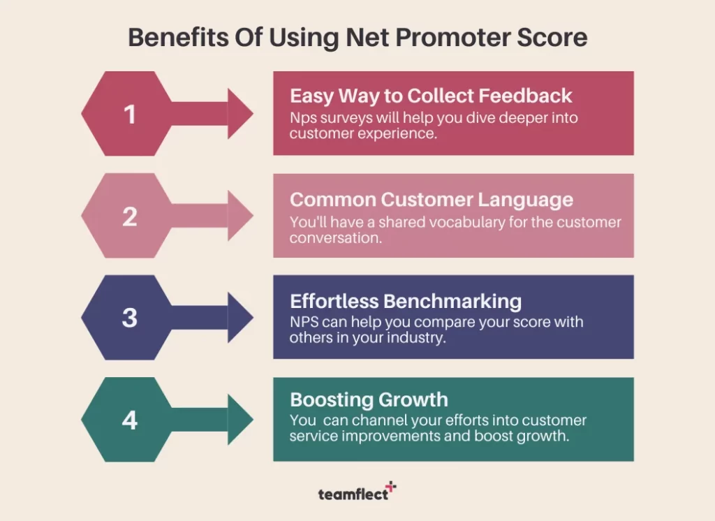 Benefits of Using Net Promoter Score