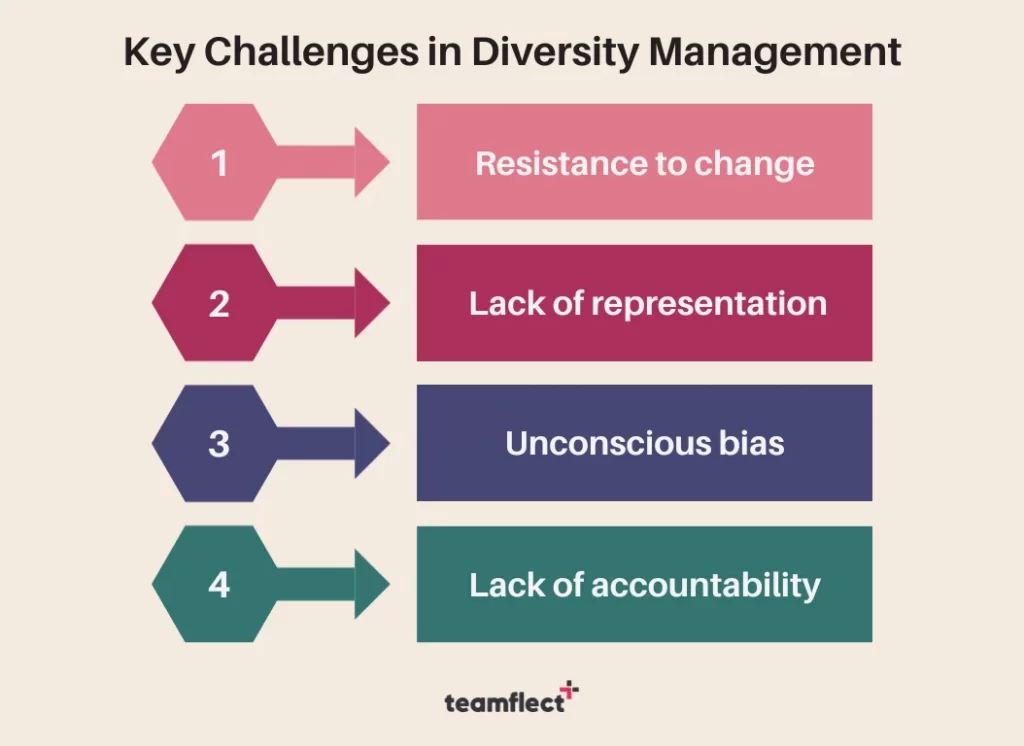 key challenges in diversity management