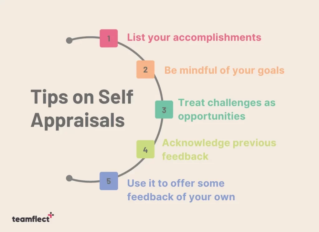 tips on self appraisals