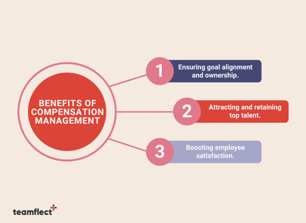Benefits of compensation management
