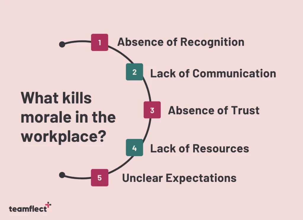 boost employee morale: what kills employee morale