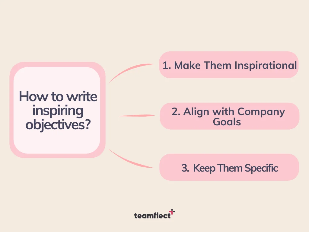 OKR tracking: how to write inspiring objectives