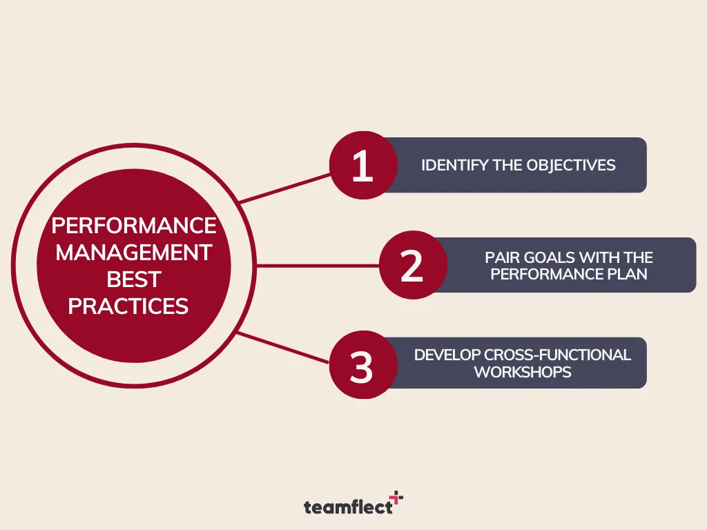 performance management process best practices