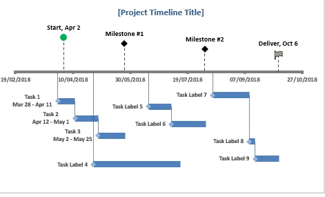 project timeline template 2