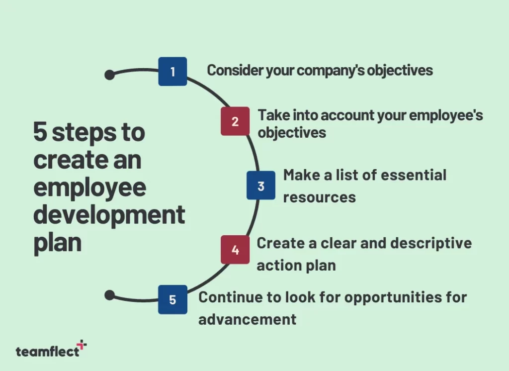 steps of creating an employee development plan
