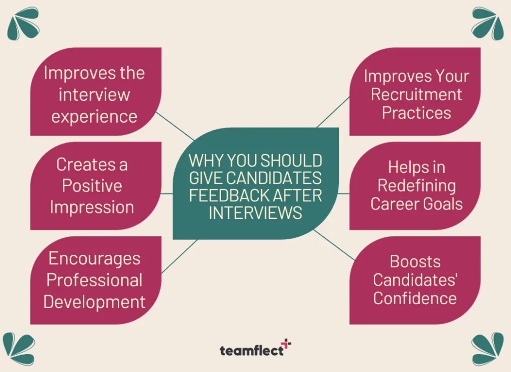 why you should give feedback after interviews