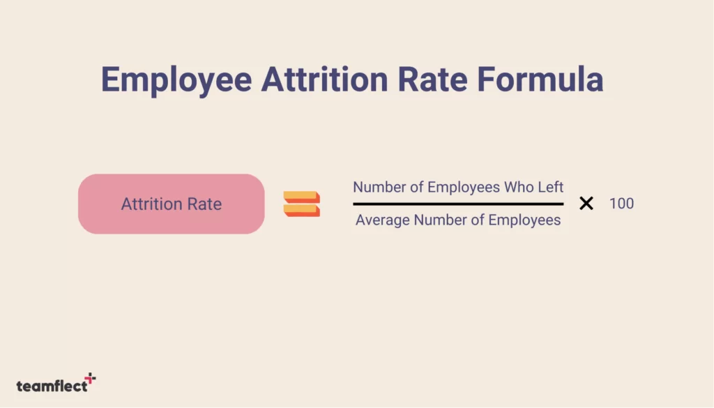 Employee attrition rate formula.