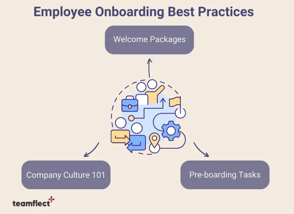 Remote onboarding best practices