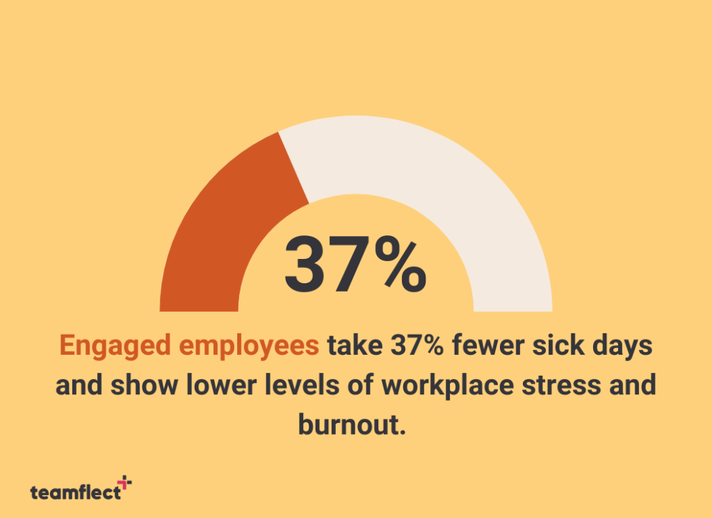 Employee engagement benefits statistic