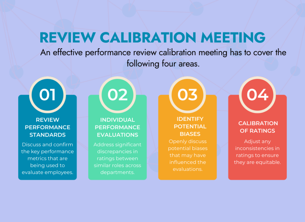 performance review calibration meeting guide