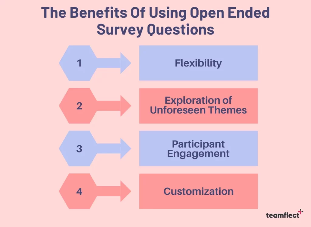 The Benefits Of Using Open Ended Survey Questions