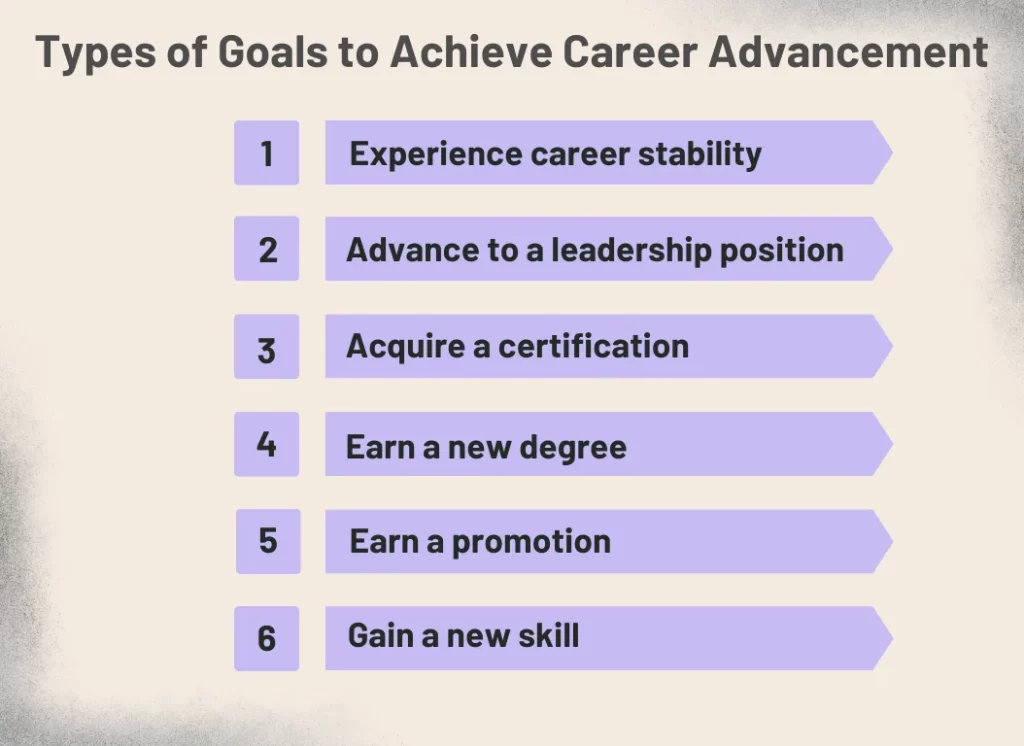 Types of Goals to Achieve Career Advancement 