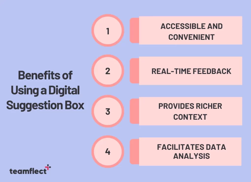 benefits of using a digital employee suggestion box tool