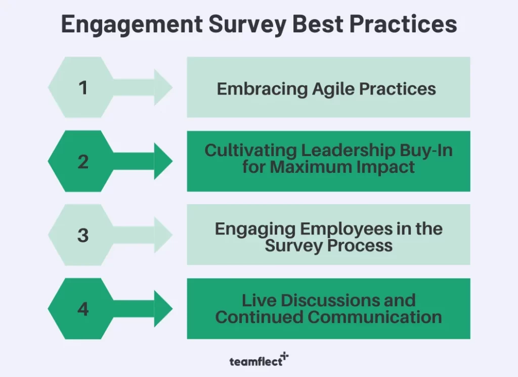Employee Engagement Survey Best Practices