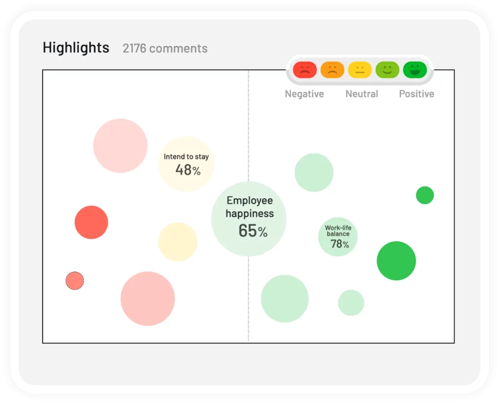 Employee Pulse Survey Tool: engagement chart