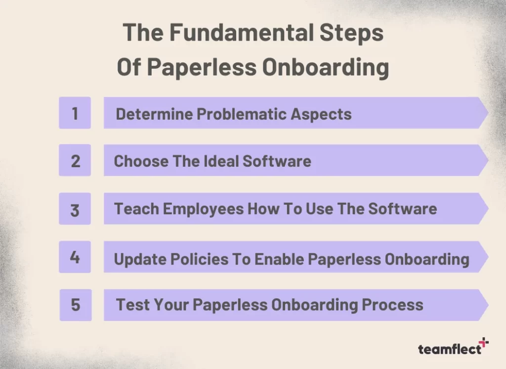 fundamentl steps of paperless onboarding